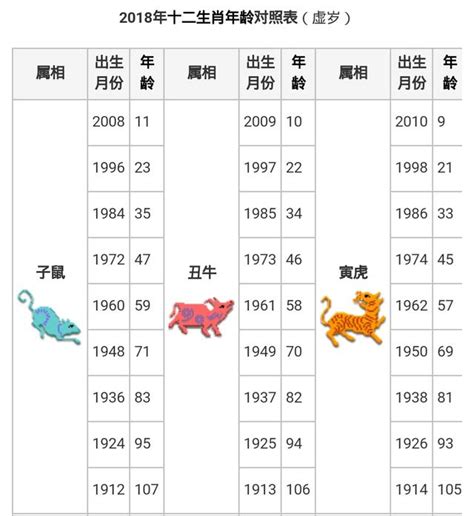 77年次生肖|12生肖對照表最完整版本！告訴你生肖紀年：出生年份。